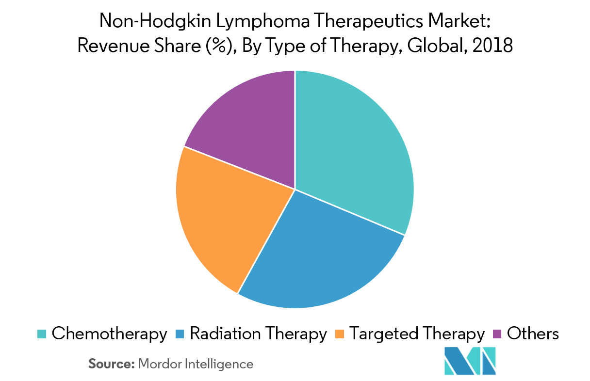 Hodgkins Lymphoma Radiation Therapy All About Radiation